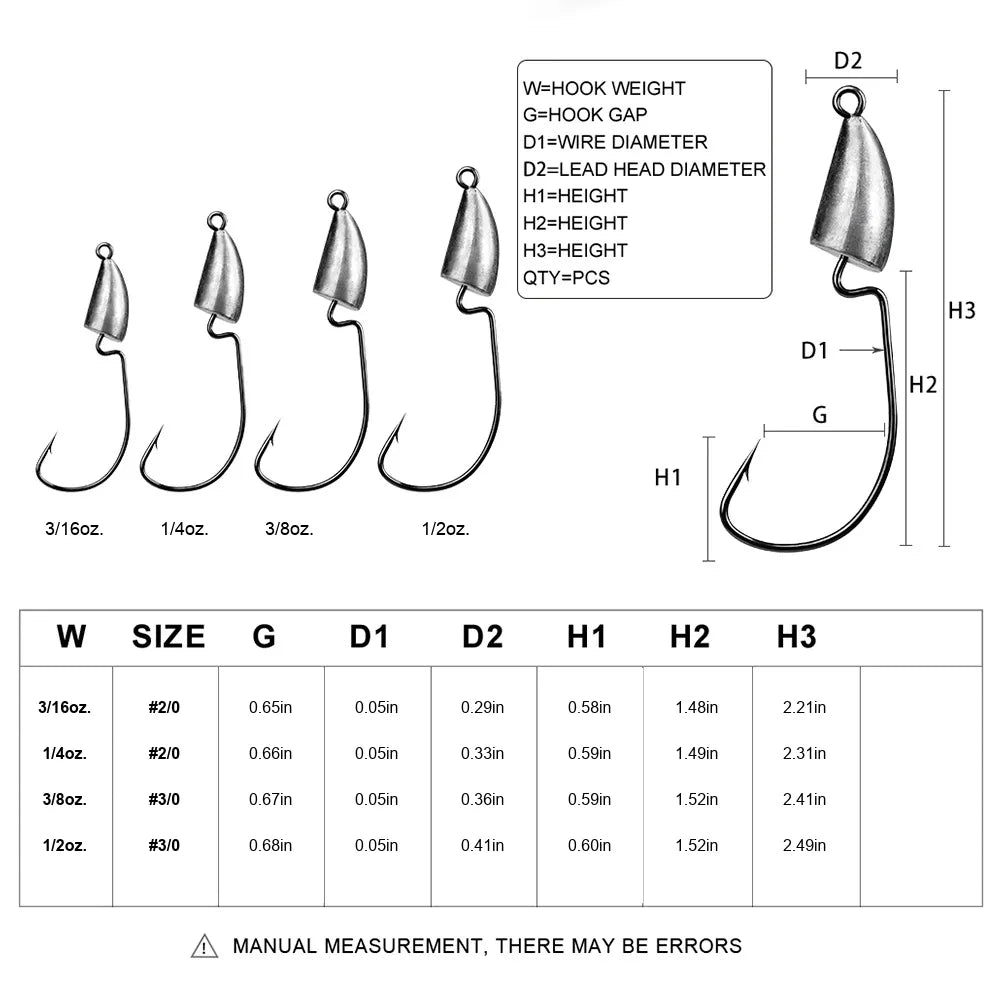 Masterclass Cone Jig Head-info
