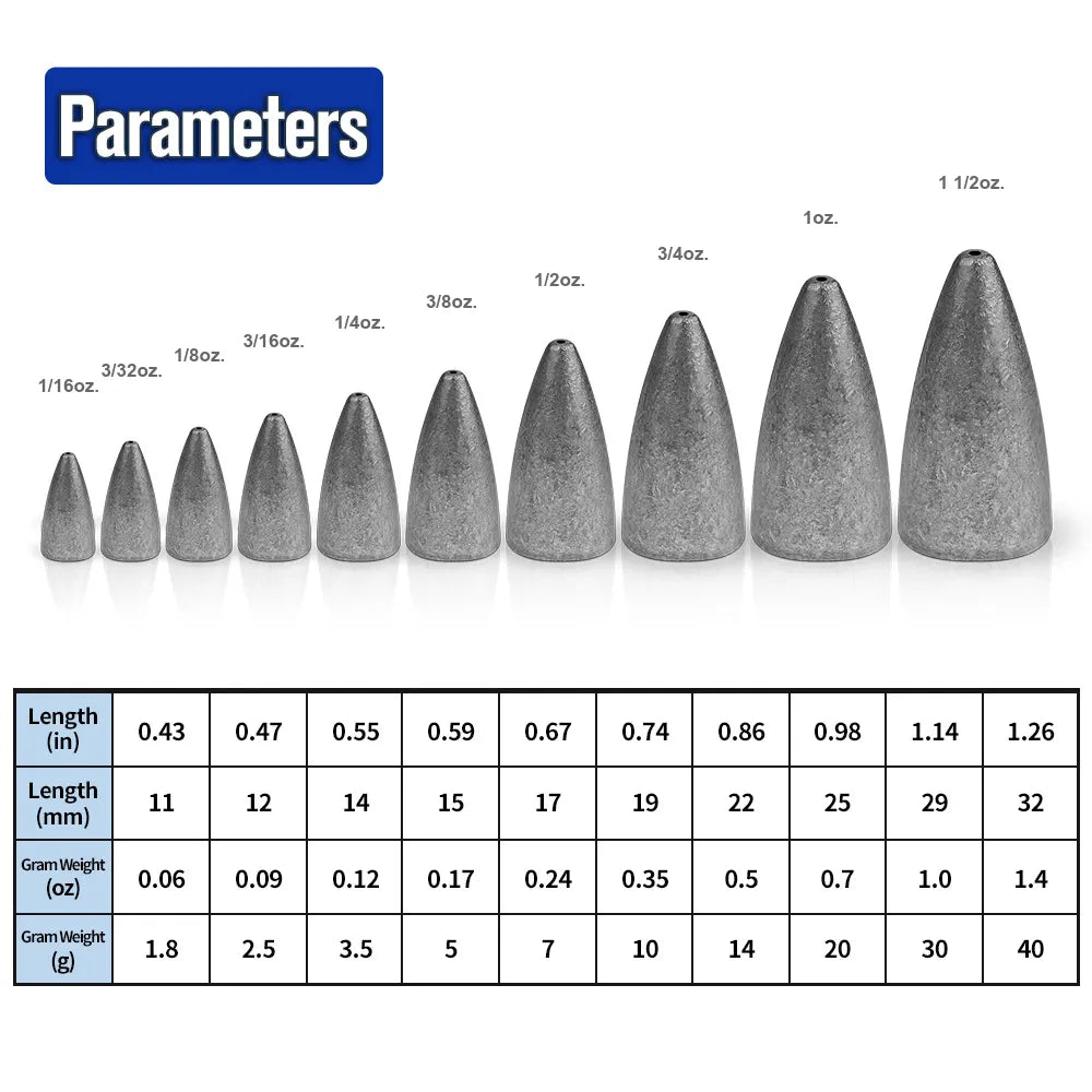 Bullet Weights-info