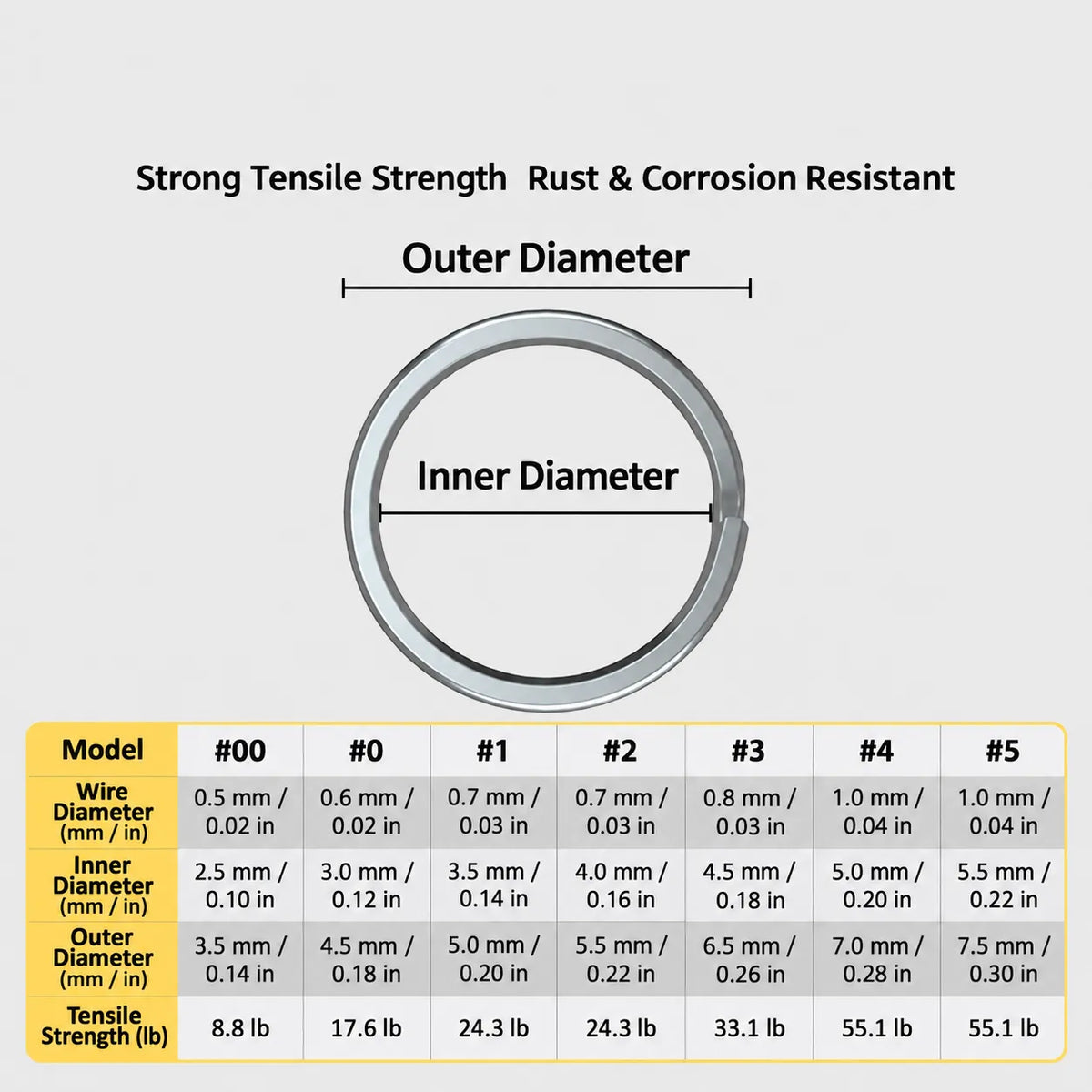 Heavy Duty Split Rings-info