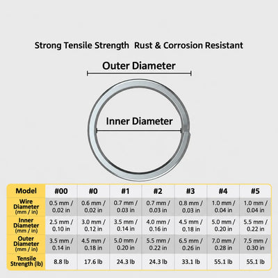 Heavy Duty Split Rings-info