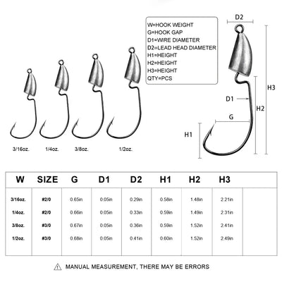Masterclass Cone Jig Head-info